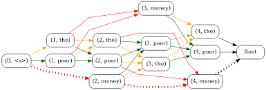 What is Beam Search? Explaining The Beam Search Algorithm | Width.ai