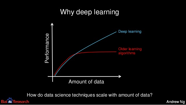 Advantages of Deep Learning, Plus Use Cases and Examples | Width.ai