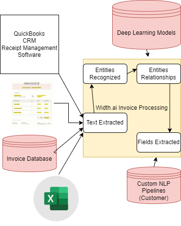 Automate Your Invoice Processing With Invoice Data Capture Software ...