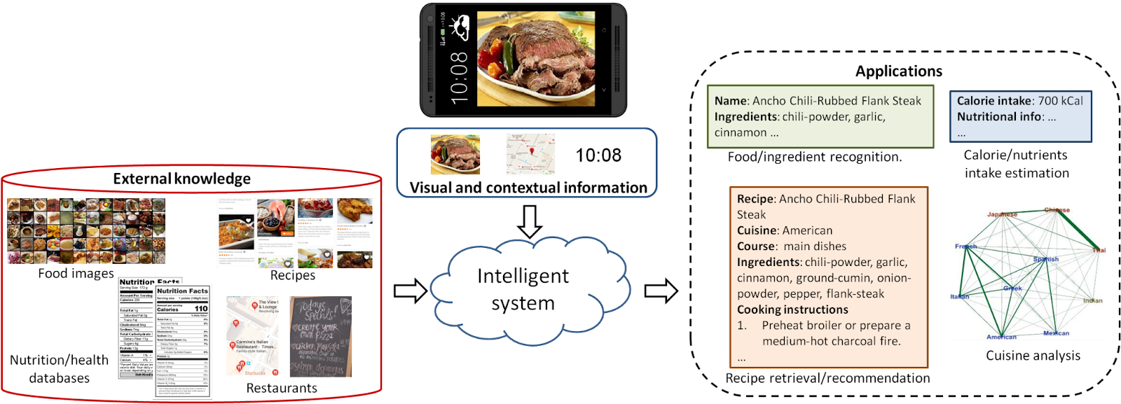 AI in Nutrition How Technology Is Transforming What We Eat Width.ai