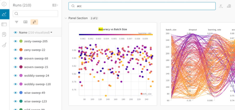 Weights & Biases dashboard