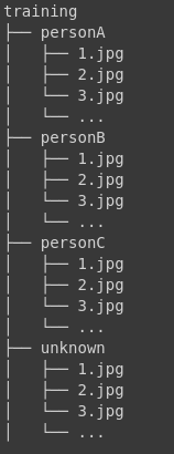 How to Implement TensorFlow Facial Recognition From Scratch | Width.ai