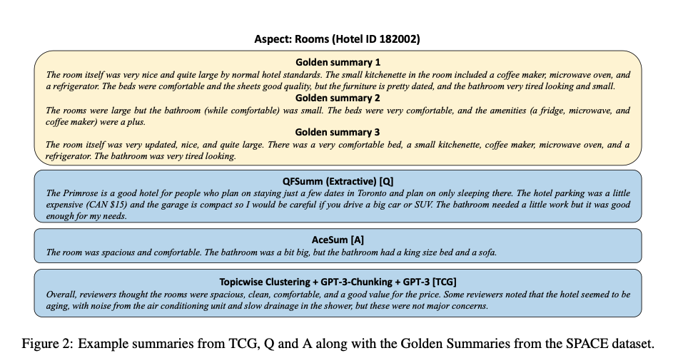 Here are some quick results of the three different models when summarizing hotel reviews against golden summaries. We’ll compare the results of these different pipelines using popular datasets in the evaluation section.