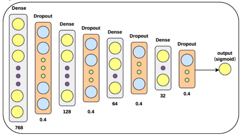 Sentence relevance scoring neural network 