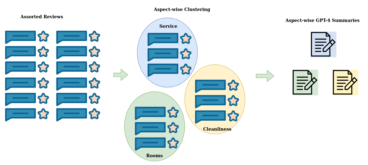 summarization workflow for new article summarization