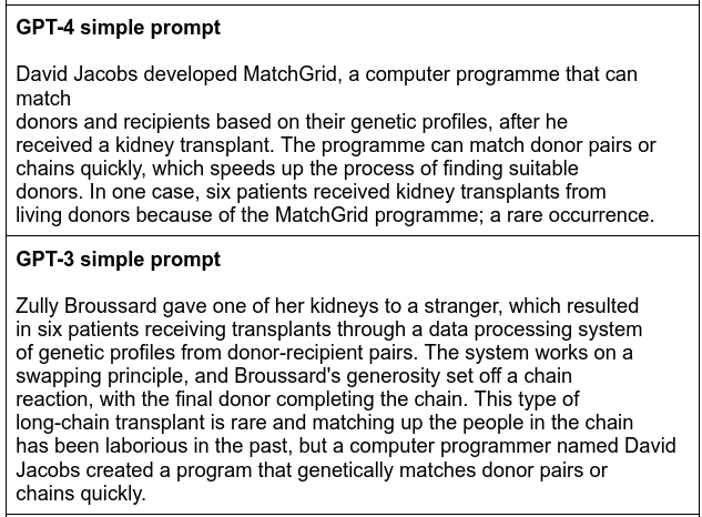 generated summaries from gpt-4