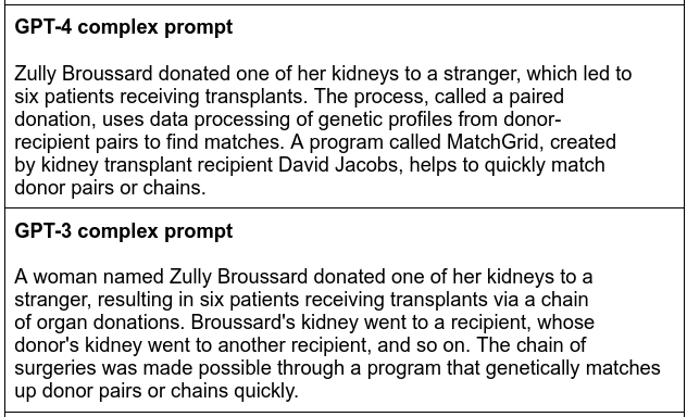 complex prompt results with gpt