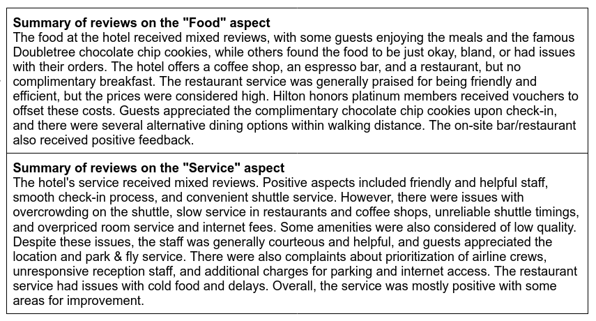 example outputs of aspect-based summarization