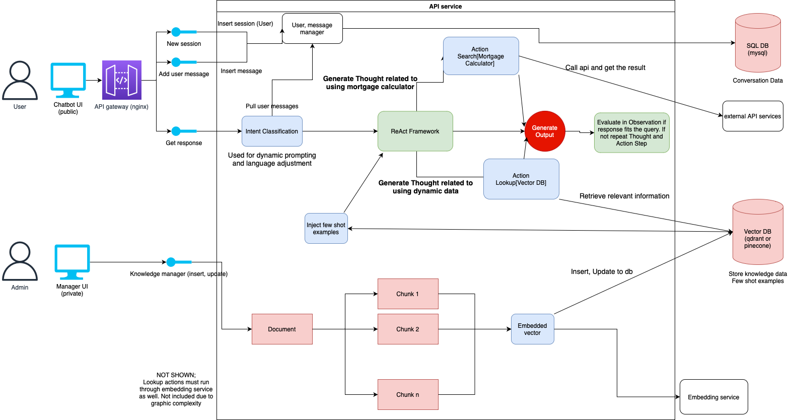 Width.ai chatbot framework for Salesforce