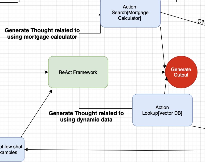 ReAct Prompting: How We Prompt for High-Quality Results from LLMs ...