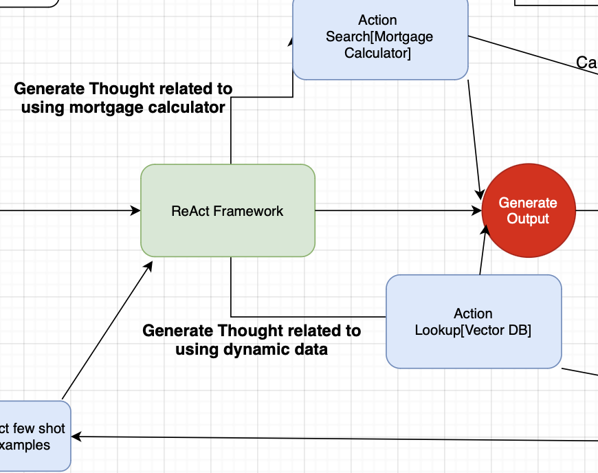 Example workflow for a Mortgage Chatbot