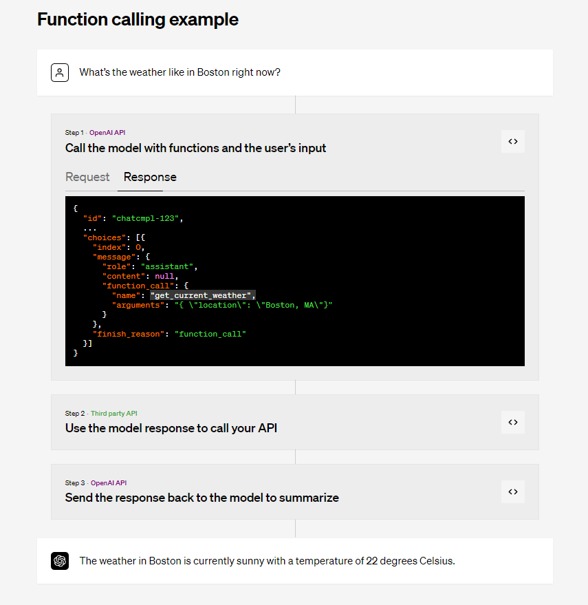 ReAct Prompting: How We Prompt for High-Quality Results from LLMs ...