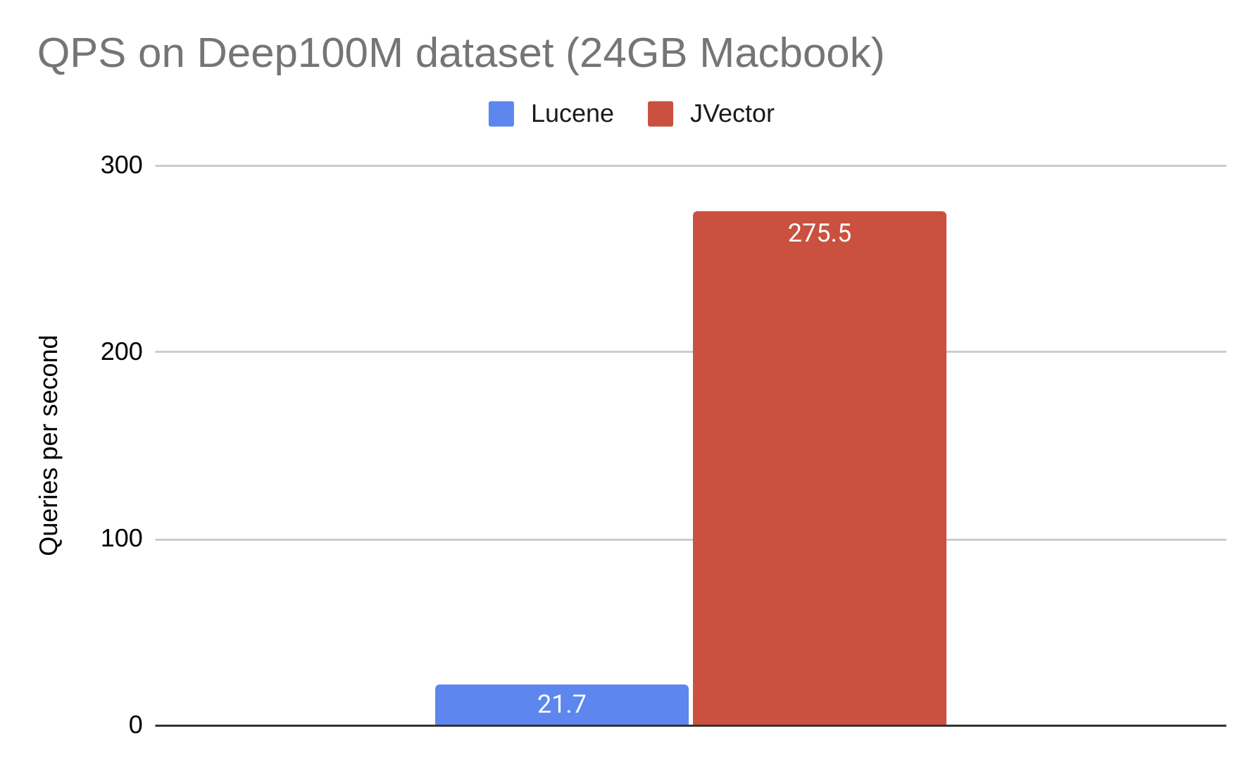 Unleashing the Power of JVector: A Comprehensive Guide to The Java ...
