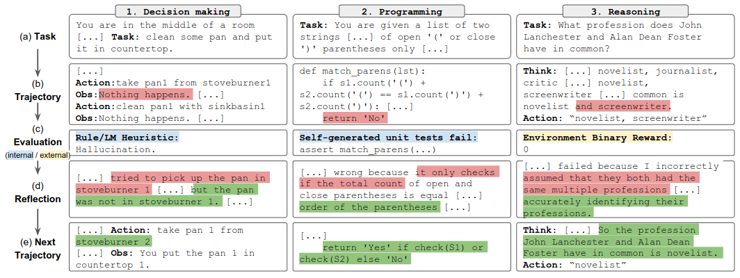 Our Techniques for Building LLM-Powered Autonomous Agents | Width.ai