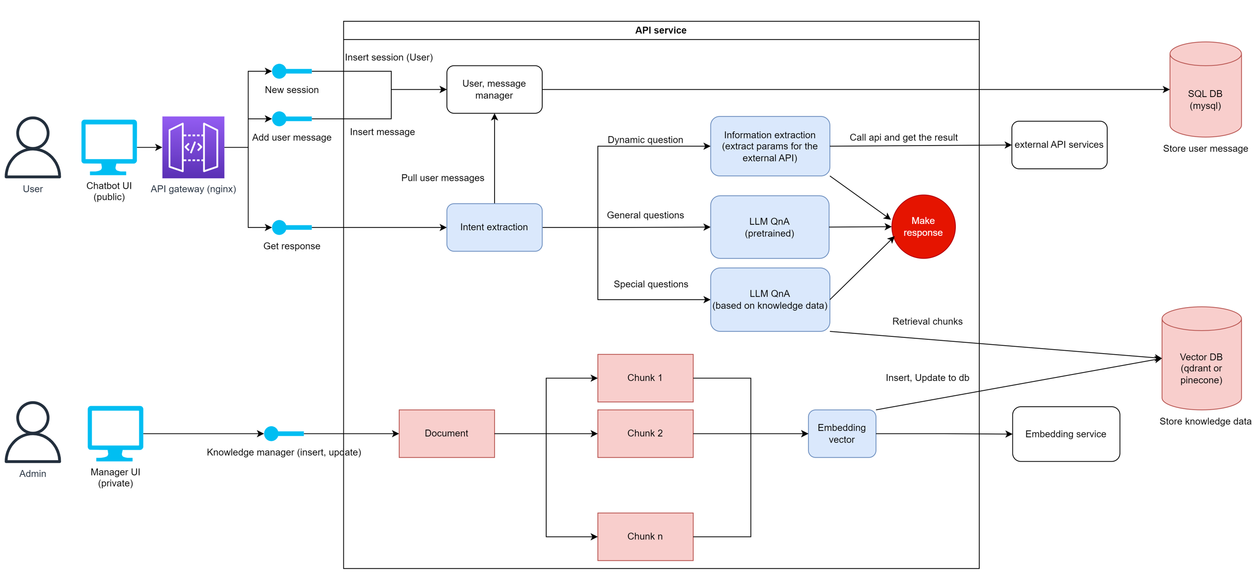 Building a Chatbot: Super-Helpful Personalized Customer Service Using ...