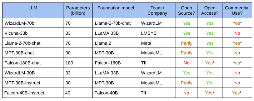 An Year End Review of the Best Open-Source LLMs for Complex ...