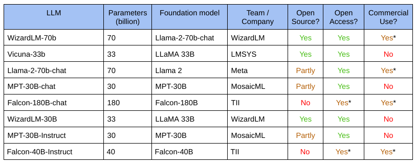 open source model options