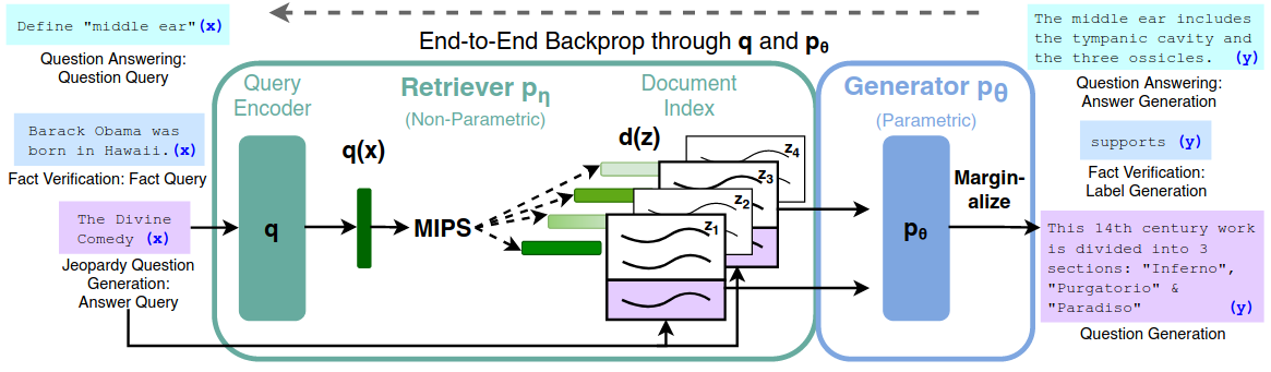 The differentiable RAG model