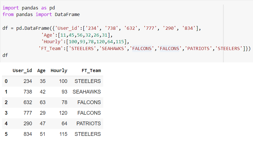 Pandas Dataframe filter multiple conditions