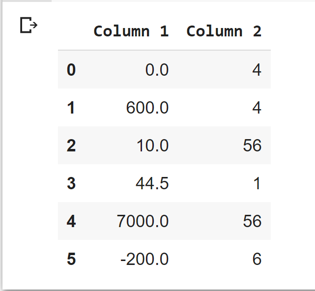 How To Normalize A Column In Pandas Dataframe