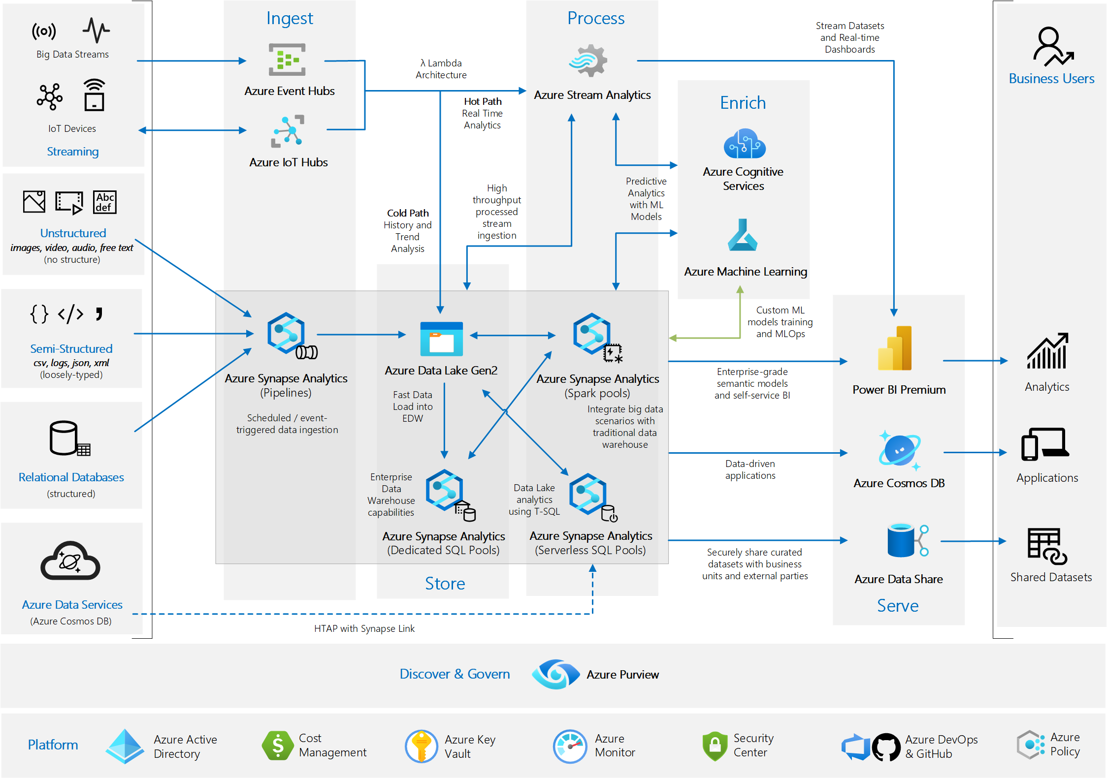 Data Visualization Consulting | Enhance Business Decision Making With ...