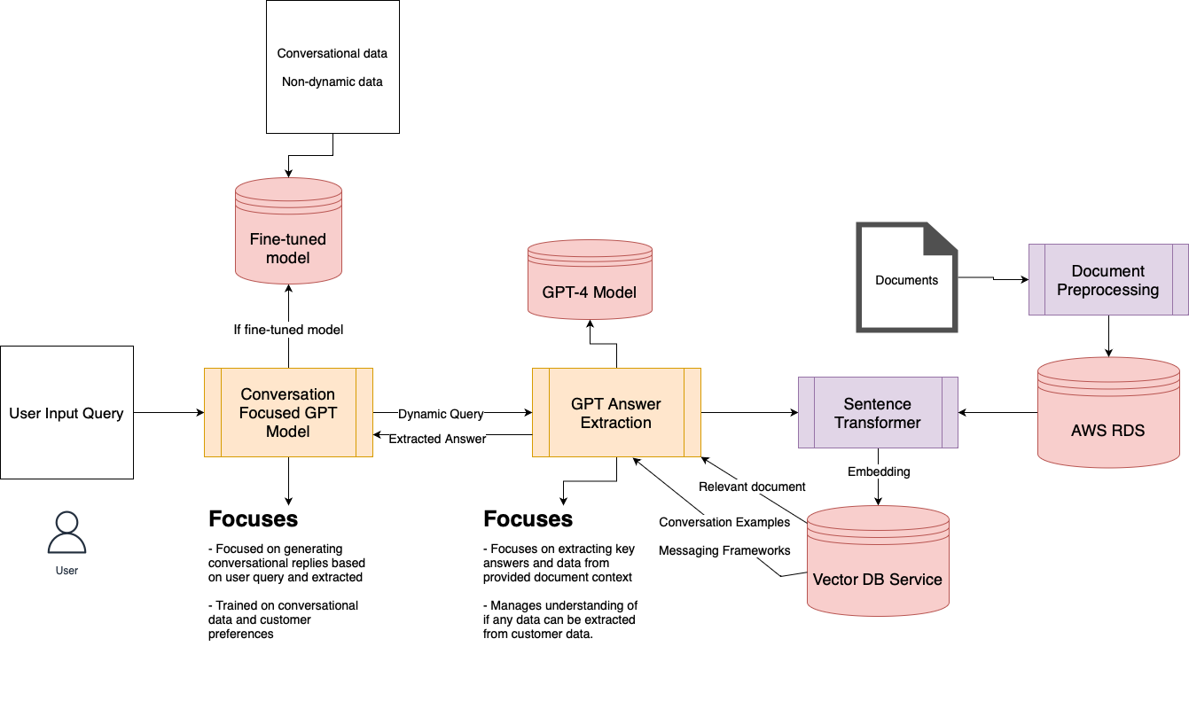 Build Your Custom Ai Chatbot Today | Chatbot Development Services