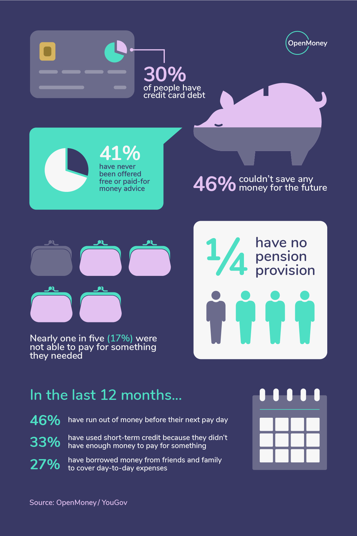 Advice infographic (1)
