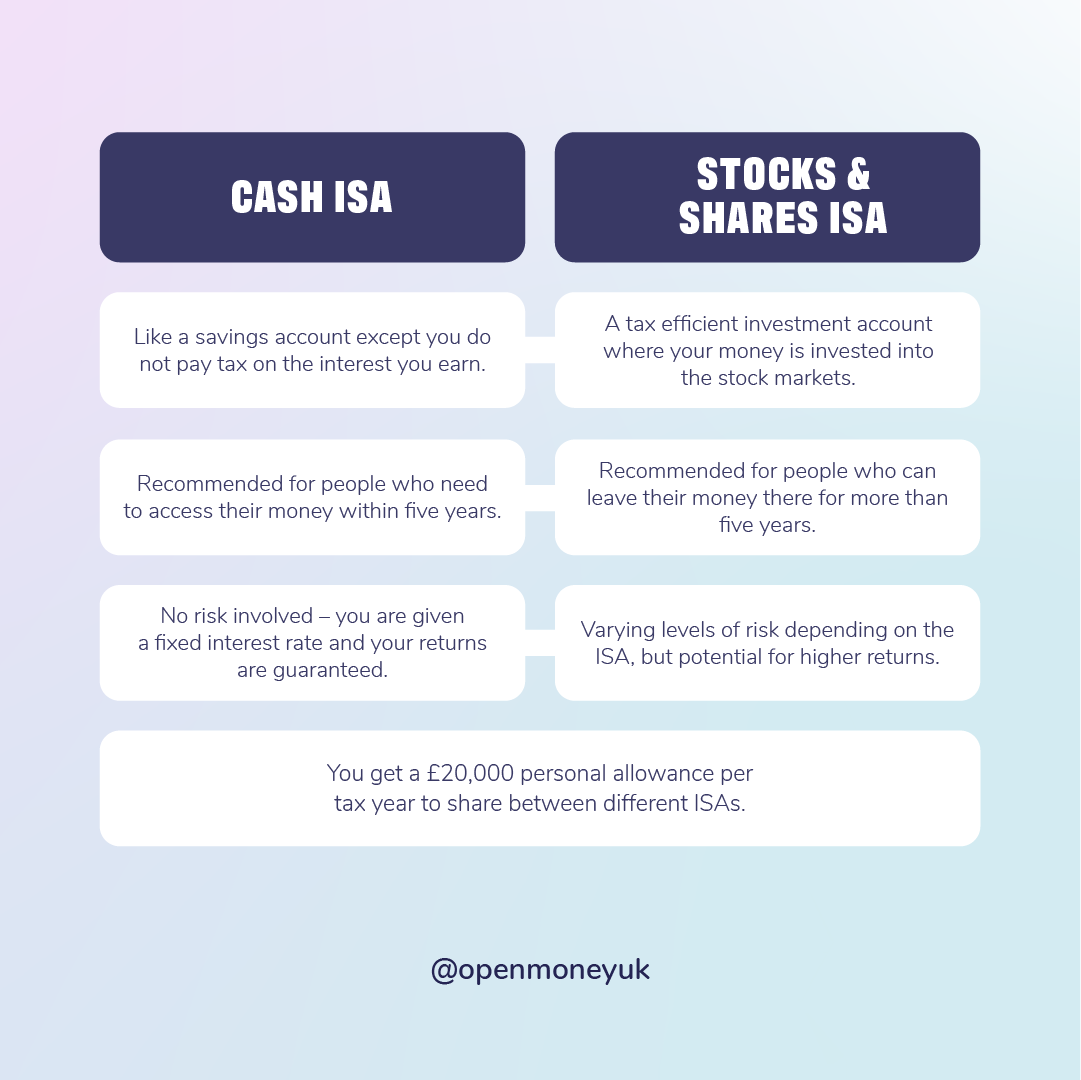 Cash Isa Vs Savings Acount ISA Vs Savings Account IMWGHH