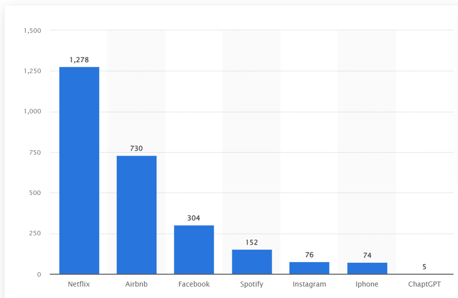 5 real world chatgpt use cases for grc anecdotes