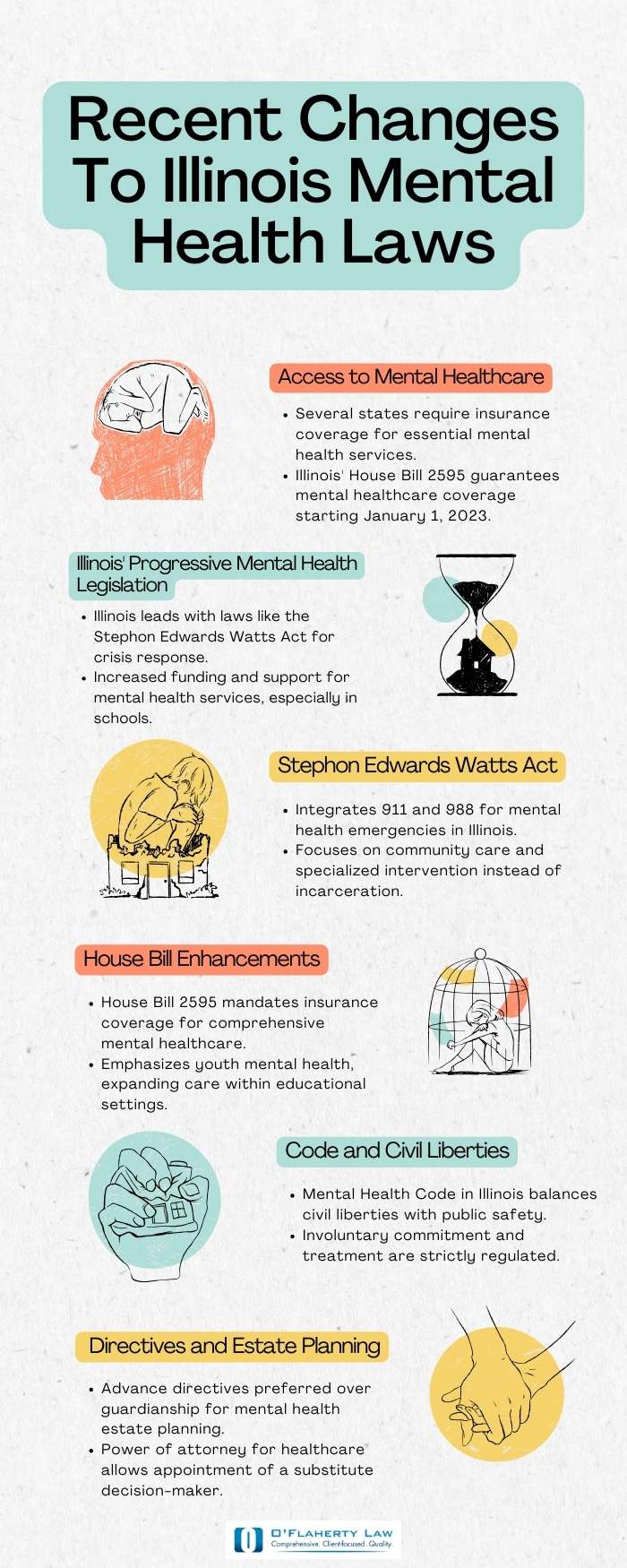 Recent Changes to Illinois Mental Health Laws 2024