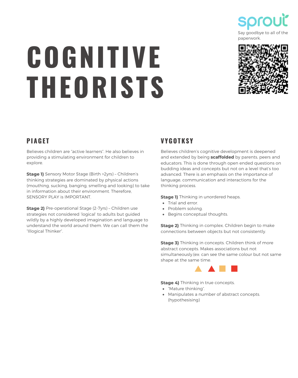 Theorists in early education; cognitive theorists