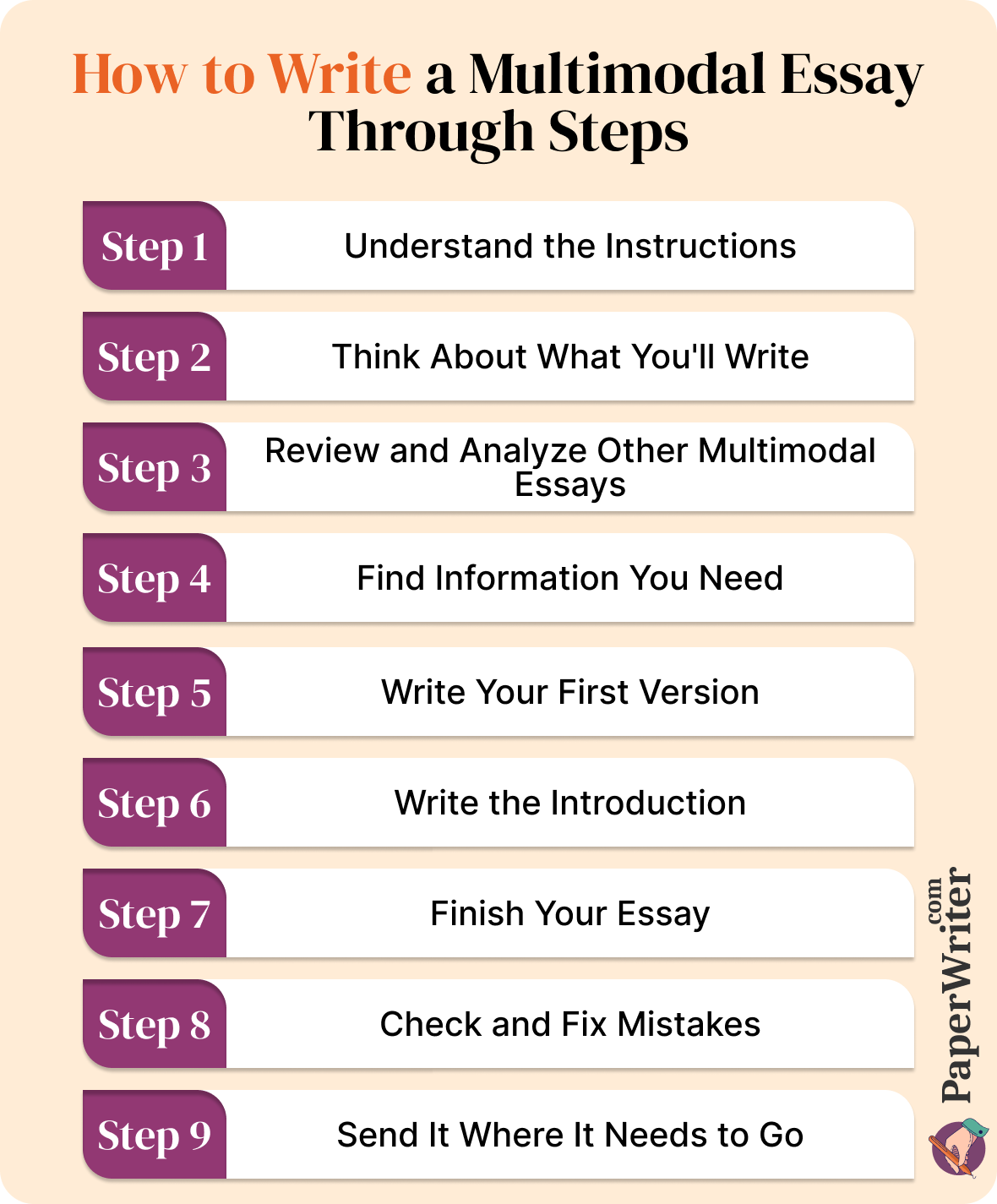 Multimodal Essay Definition, Example, and Writing Guide