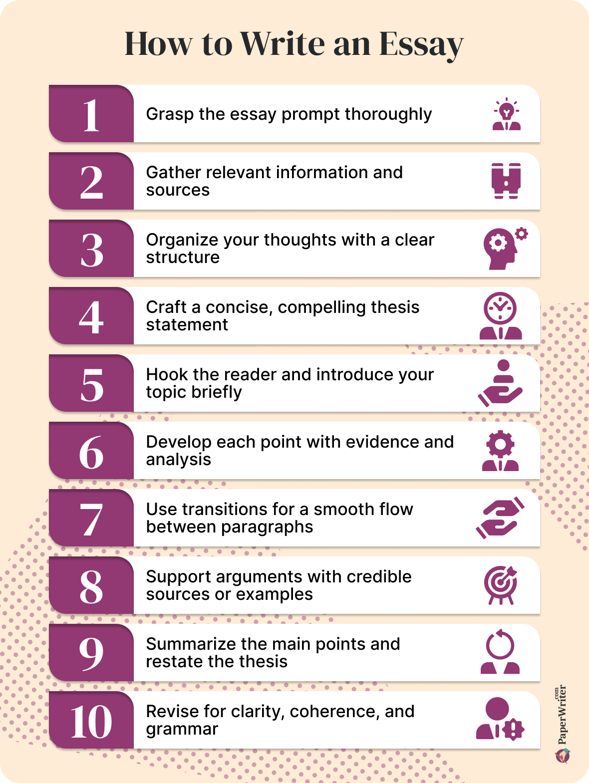 How to Write an Essay Step by Step (With Actionable Tips) | PaperWriter