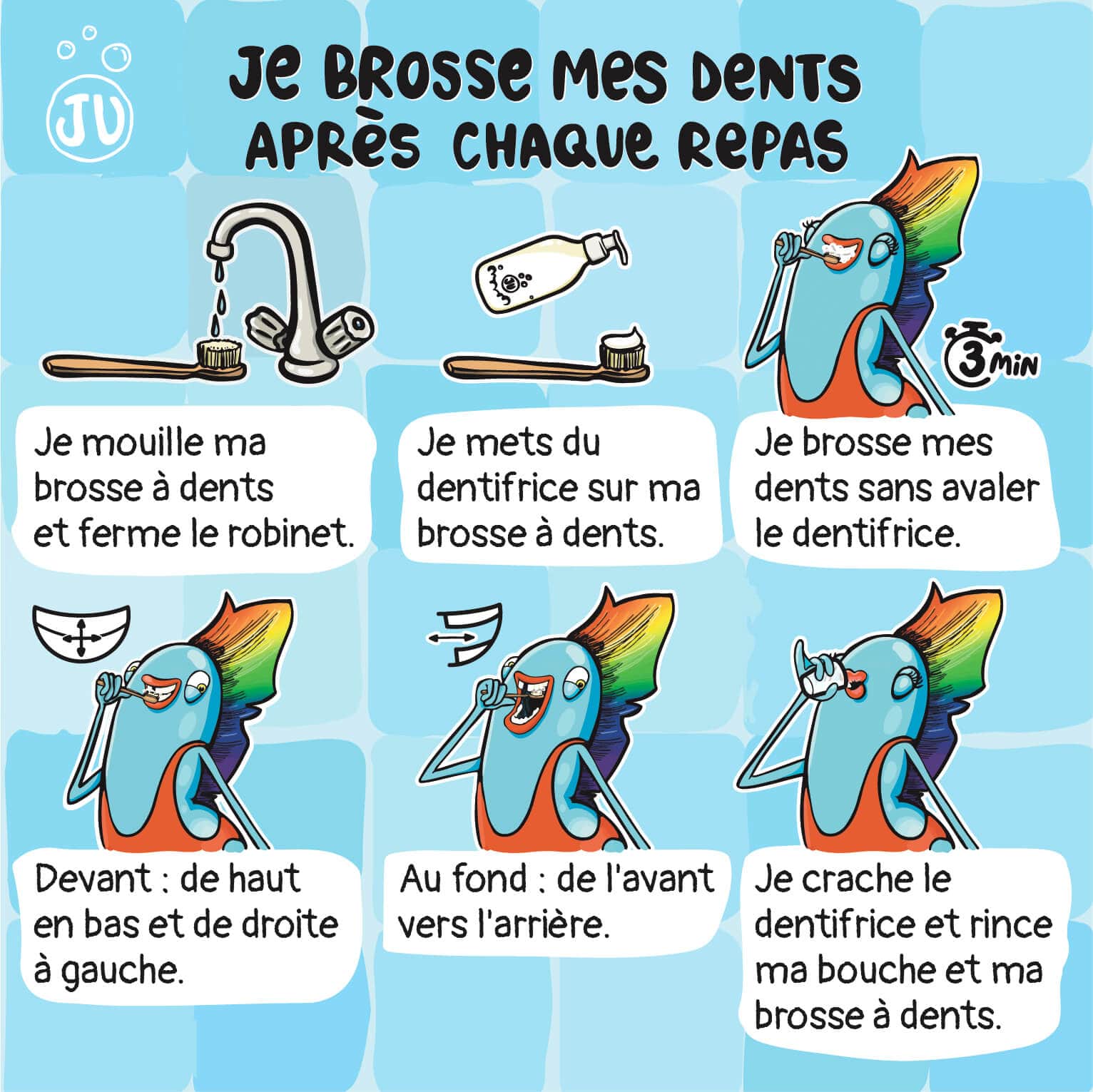 Schéma explicatif des étapes du brossage de dents