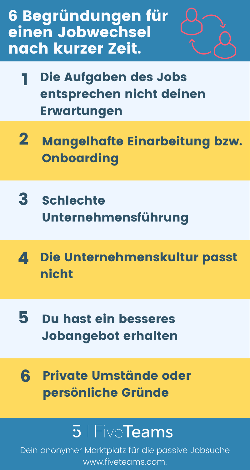 Jobwechsel nach kurzer Zeit 6 Begründungen & Tipps