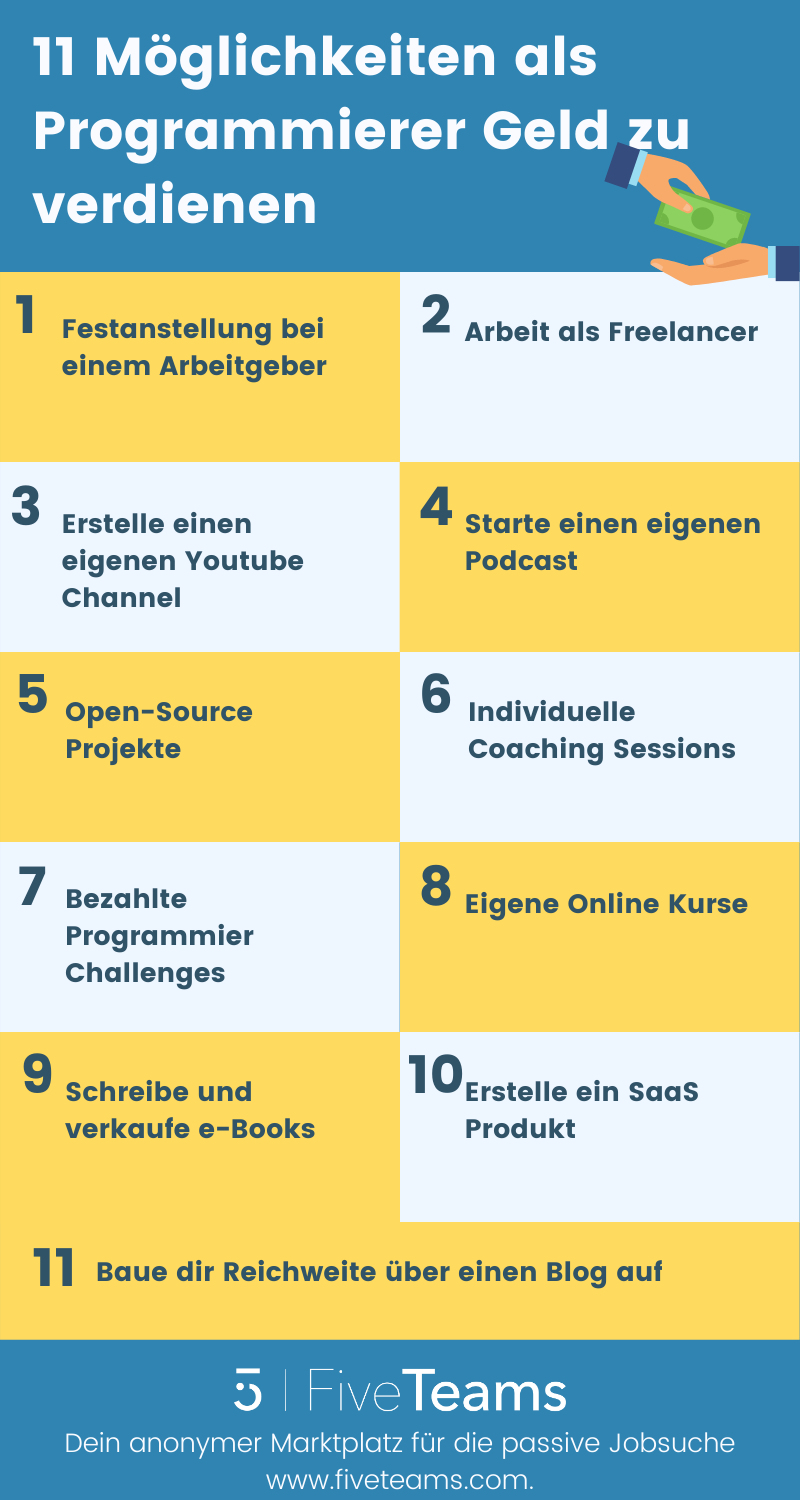 Wie Viel Verdient Man Als Programmierer Im Monat Wie du mit Programmierung Geld verdienst