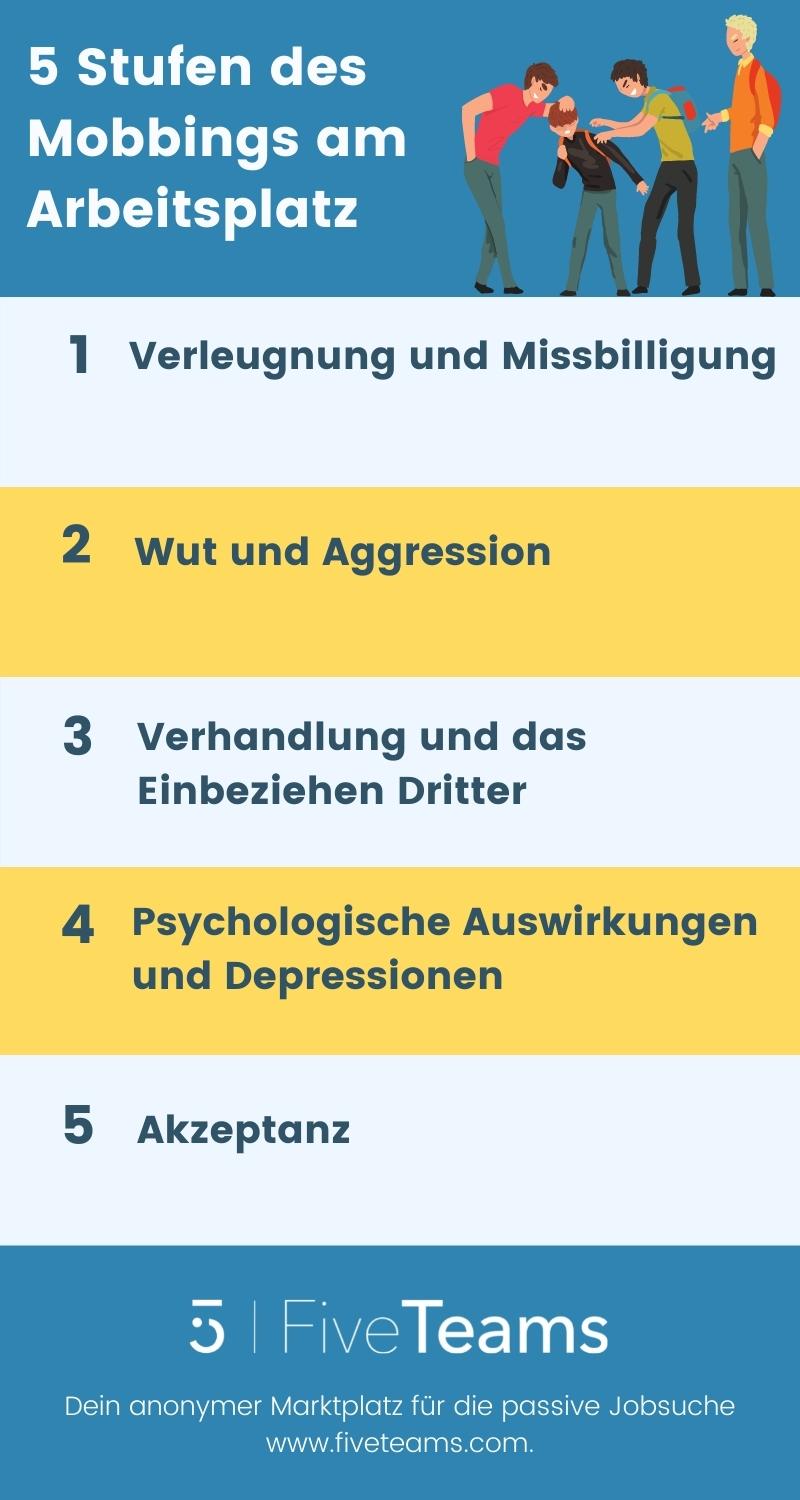 Mobbing am Arbeitsplatz | Das können Sie tun - FiveTeams