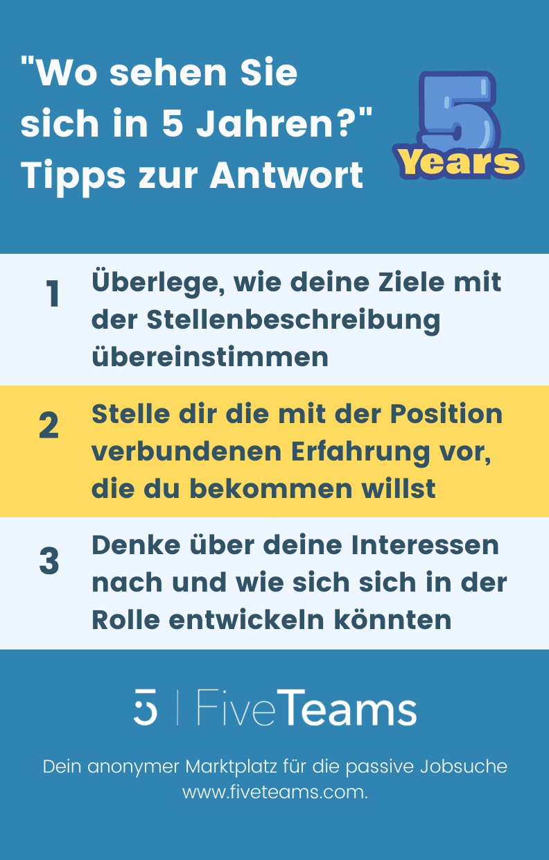 Wo sehen Sie sich in 5 Jahren? 3 geniale Antworten