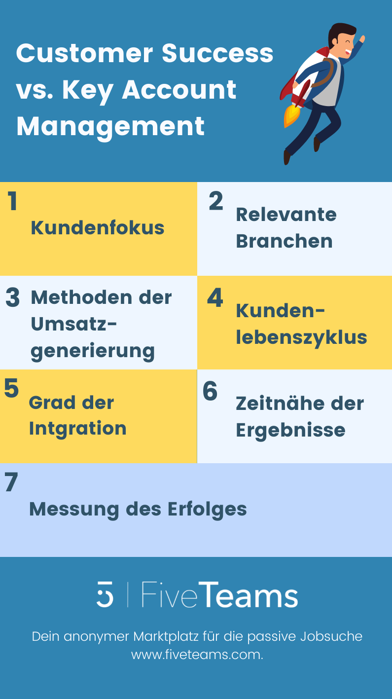 Customer Success Manager vs Key Account Manager