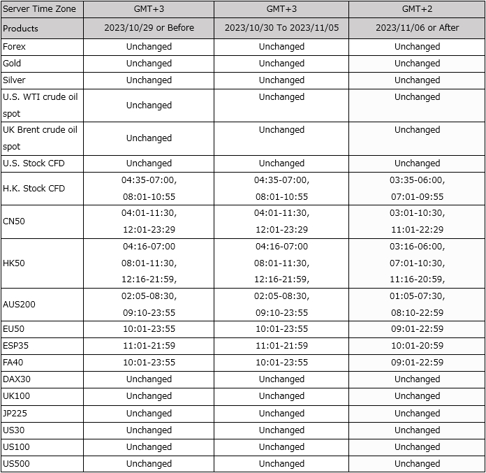 mt4-mt5-server-time-zone-adjustment-notice-kcm-trade-trade-notice