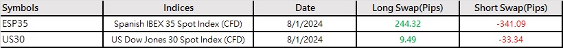 Indices CFD Swaps Special Adjustment Notice(05 Jan - 11 Jan) - KCM ...