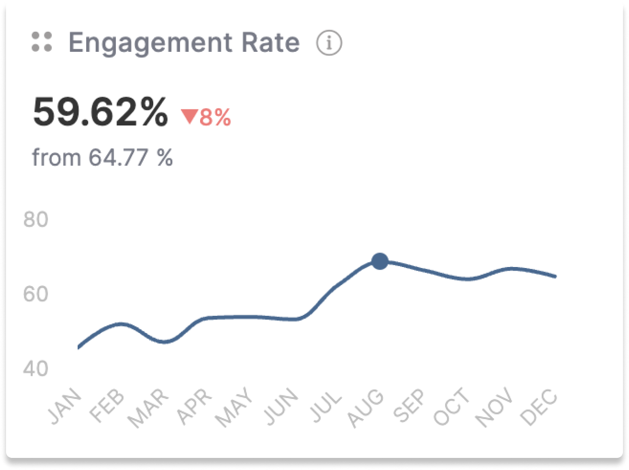 Engagement Rate