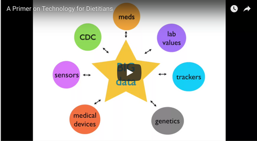 Nutrition Technology for Dietitians | Healthie