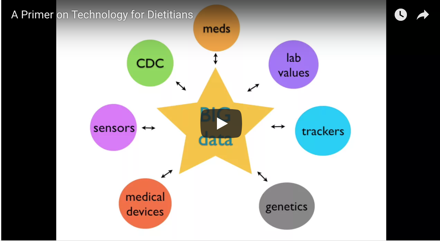 Nutrition Technology for Dietitians | Healthie