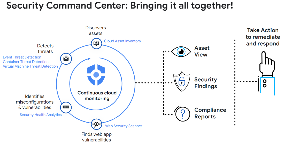 Quadra Take control of Security and Risk Management with Google Cloud