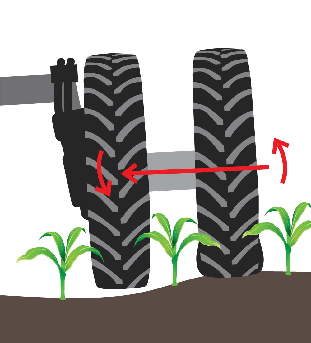 Should I Put Duals on my Sprayer? PTK