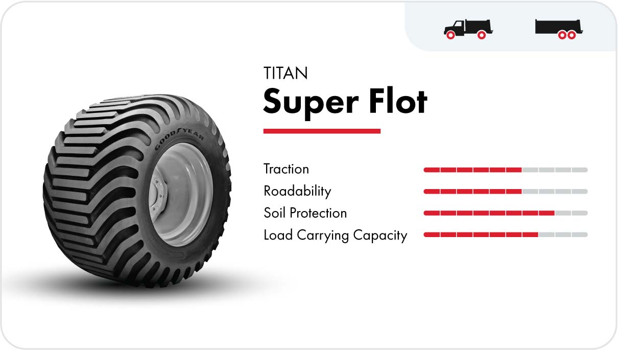 The Ultimate Guide to HighSpeed Flotation Tires for Spreader Trucks & Trailers PTK