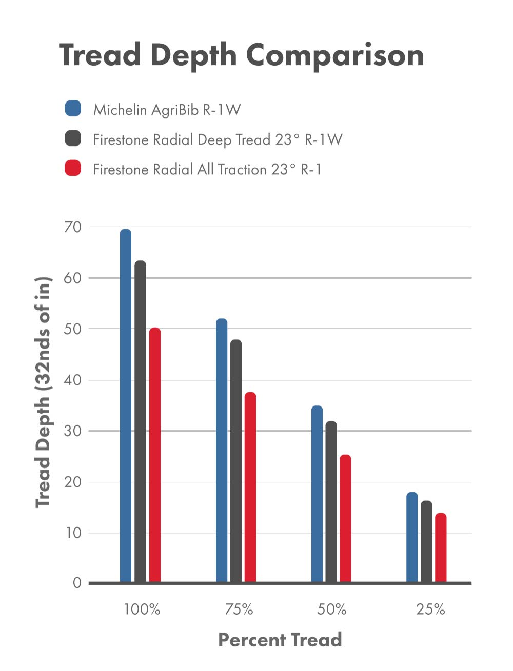 Firestone 23° vs. 45° Lug Angle A Guide for Choosing the Right Tread PTK