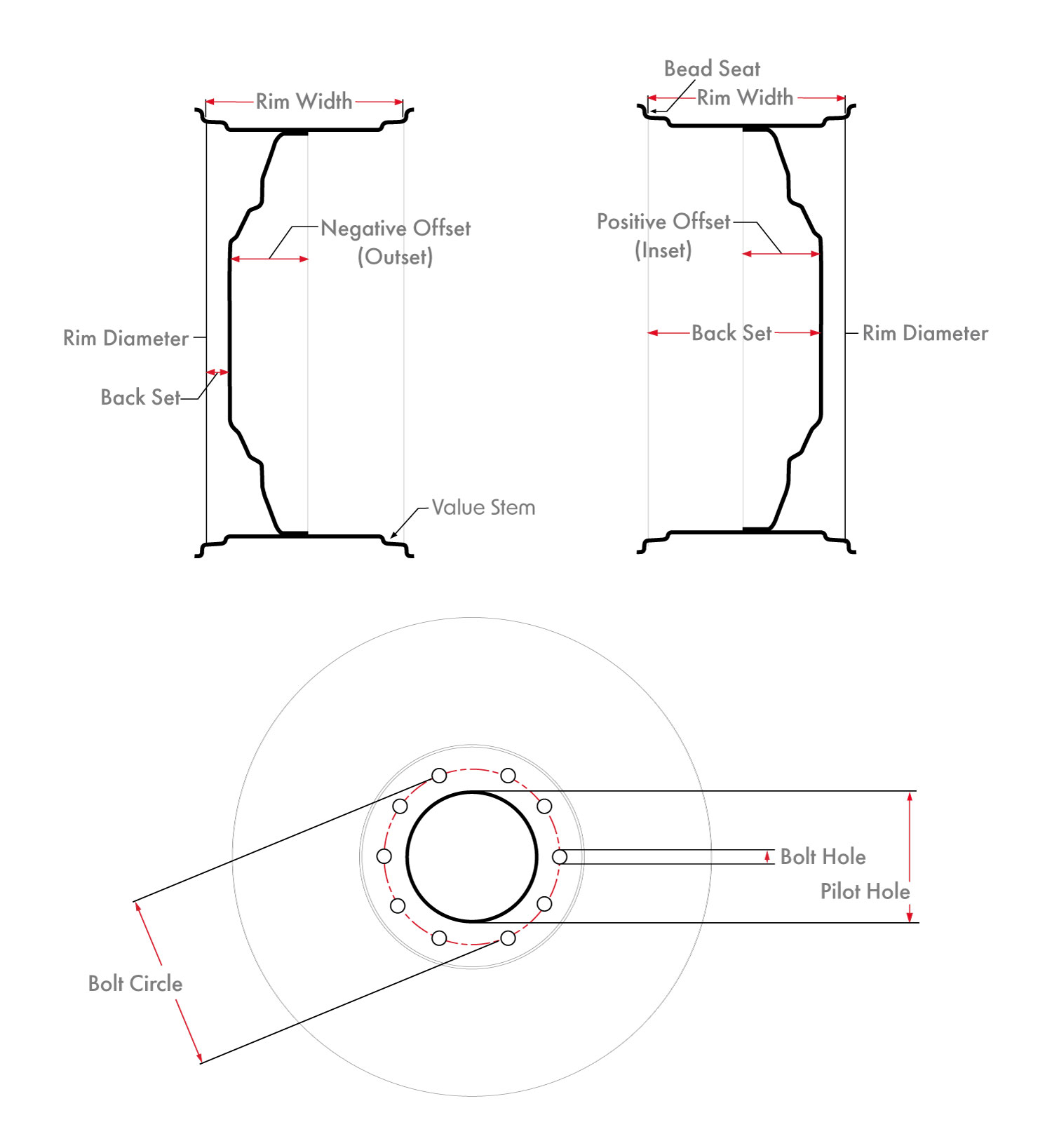 A Guide to Common Wheel Terminology PTK
