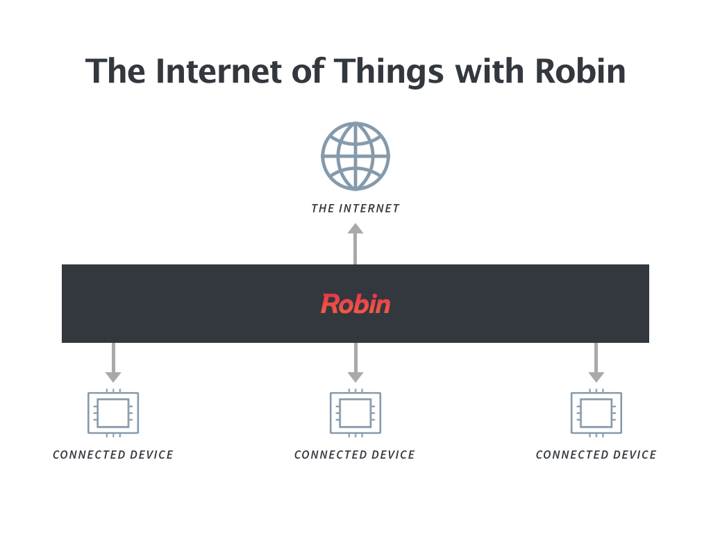 The Internet of Things Tomorrow